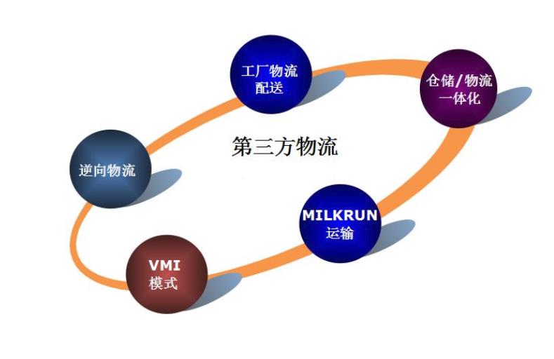 東莞物流公司 東莞物流公司